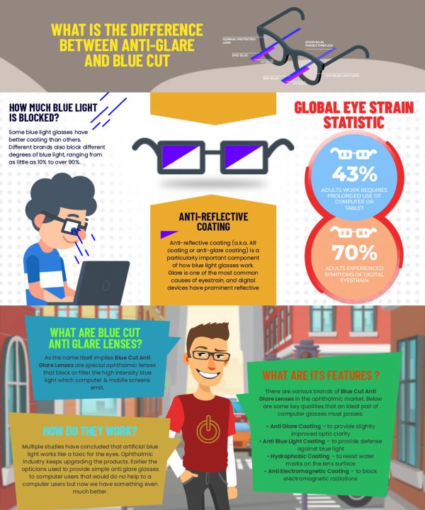 3 Differences Between Anti-Glare and Blue Cut Lenses – MarvelOptics™