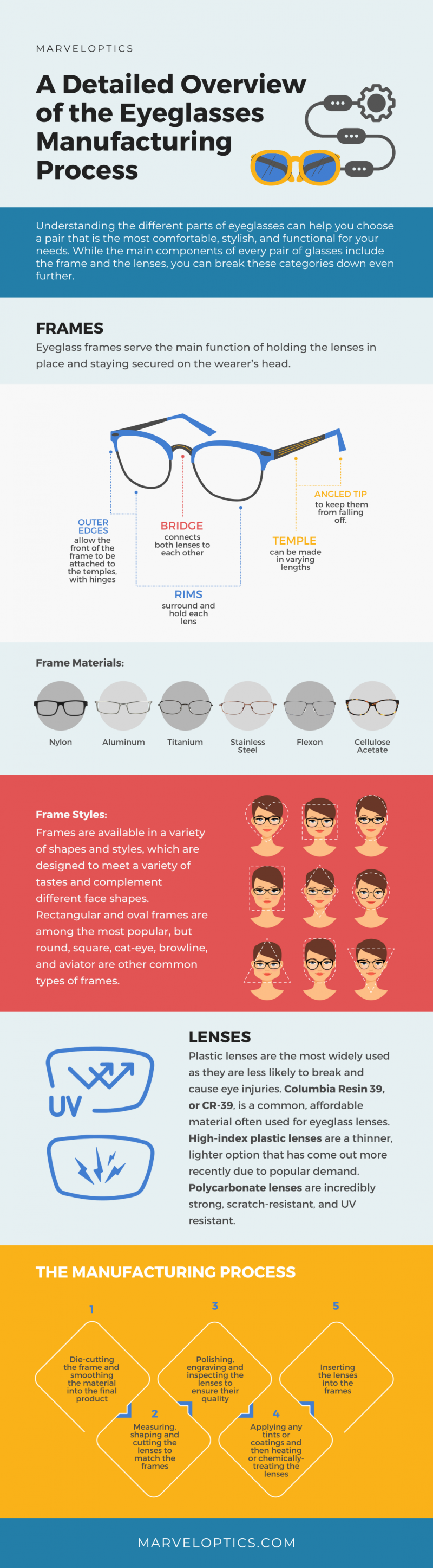 How Prescription Eyeglasses Are Made | Marvel Optics