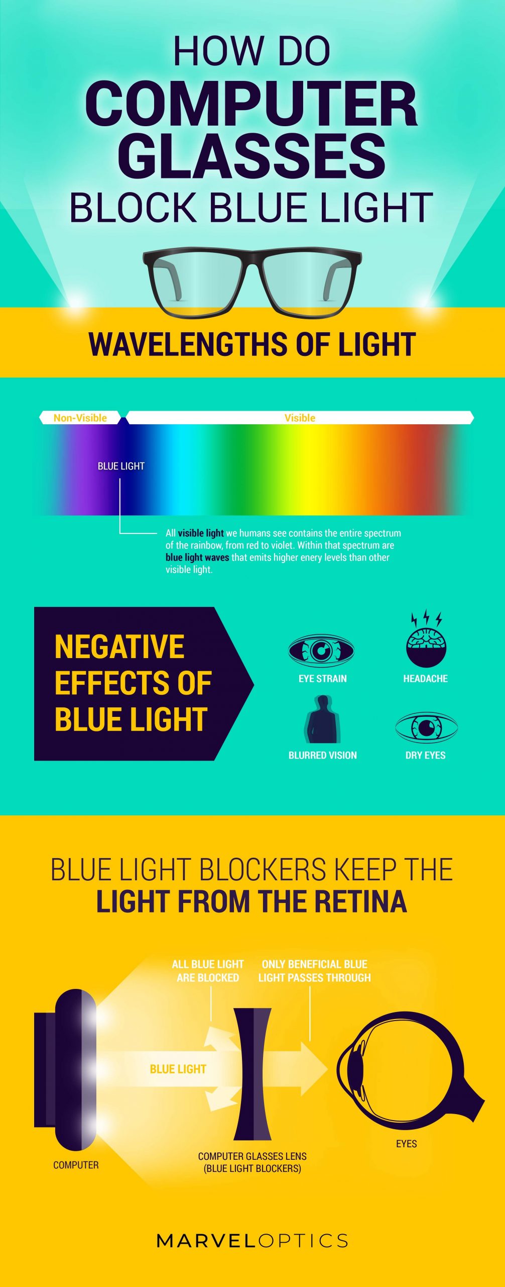 Protect Your Eyes With Blue Light Glasses Infographic