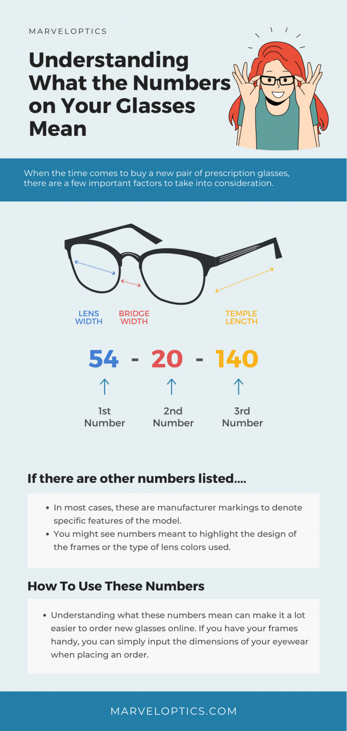 The Numbers on Your Glasses | Marvel Optics