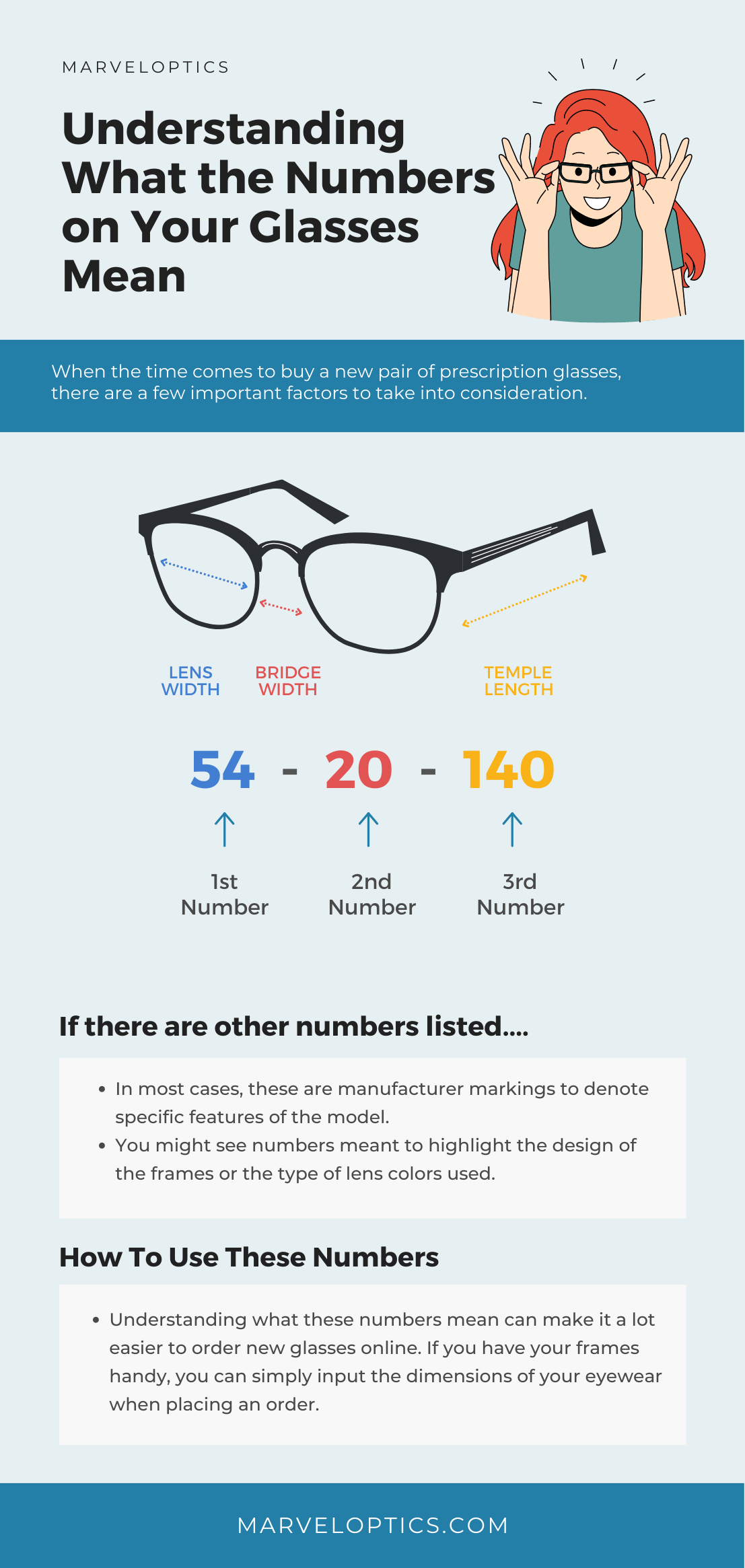 Understanding What the Numbers on Your Glasses Mean infographic