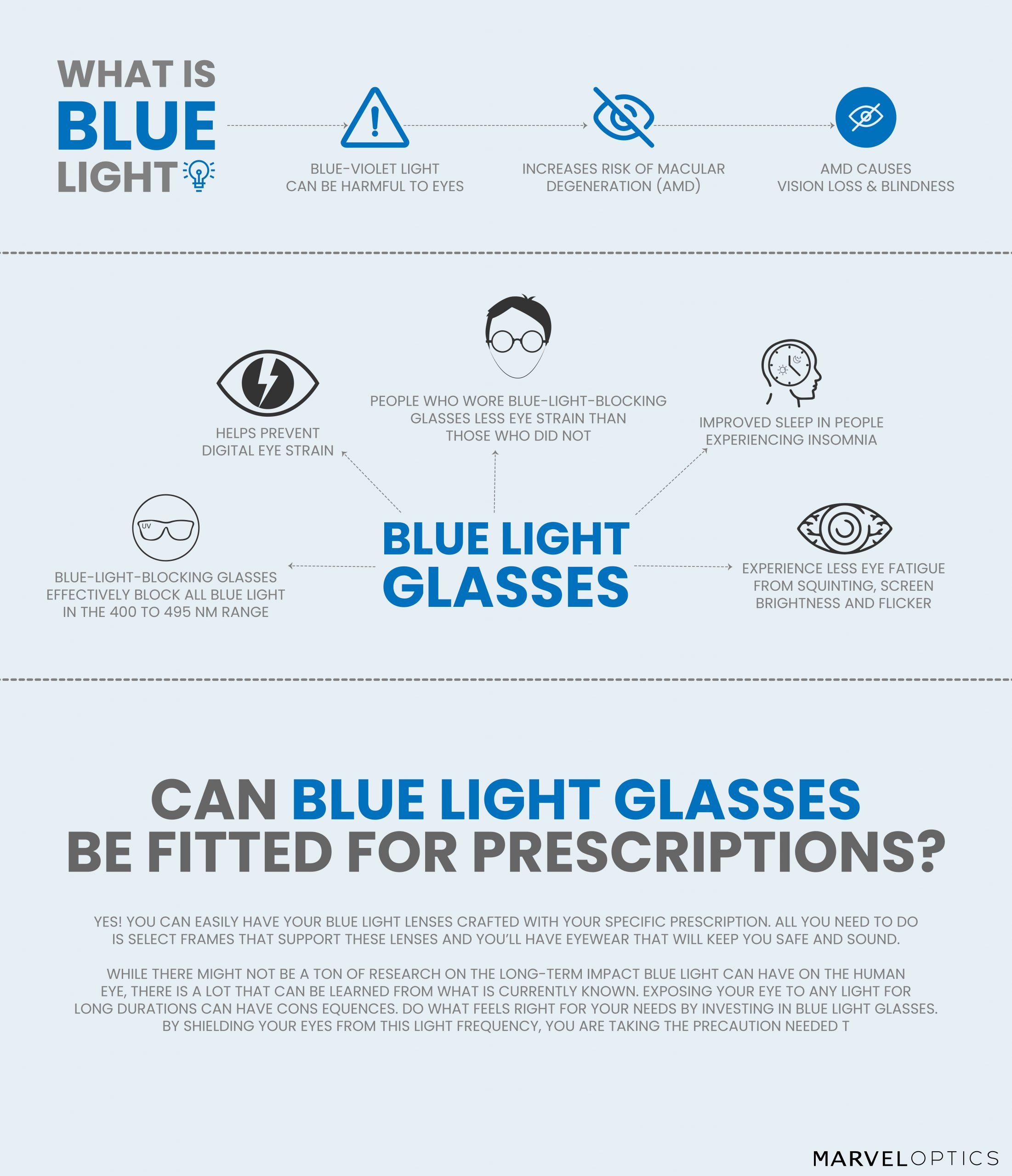 Blue Light Glasses Infographic