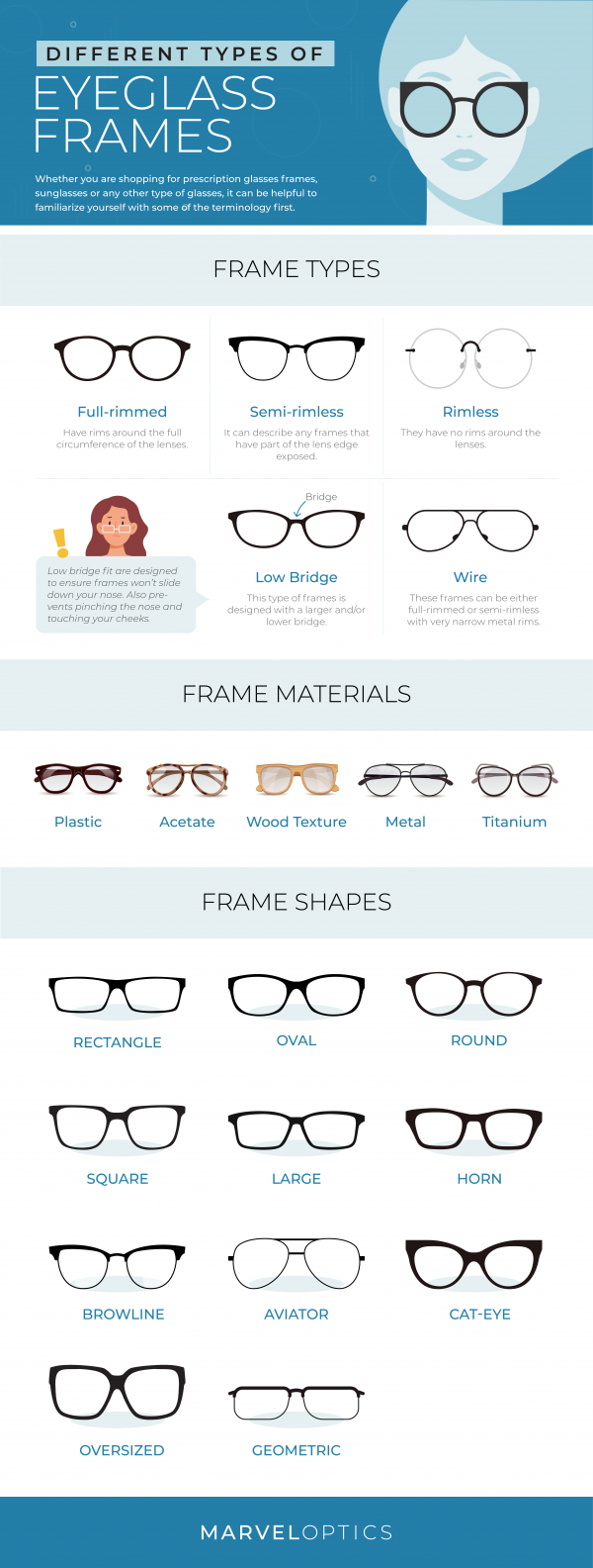 Types of Prescription Glasses Frames | Marvel Optics