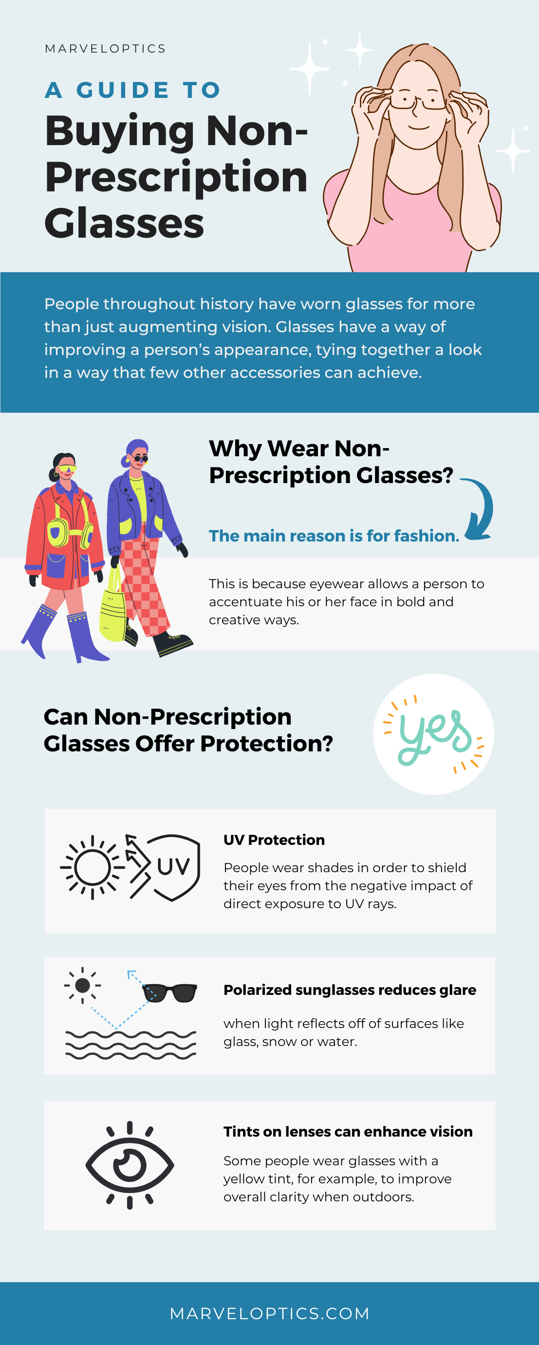 buying non-prescription glasses infographic