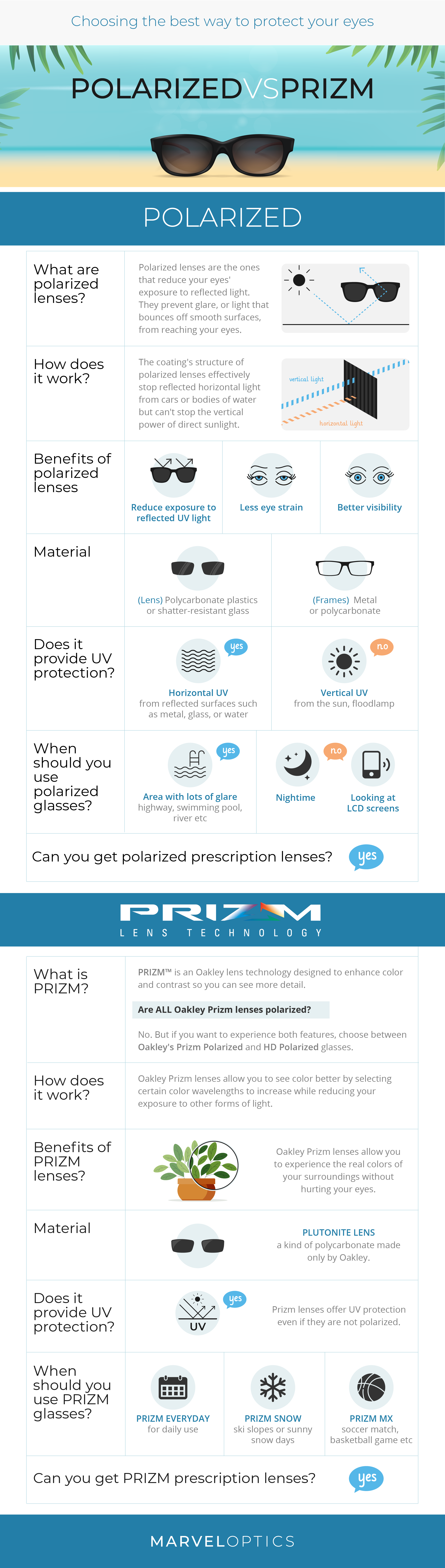 Understanding Prizm vs Polarized Sunglasses | MarvelOptics