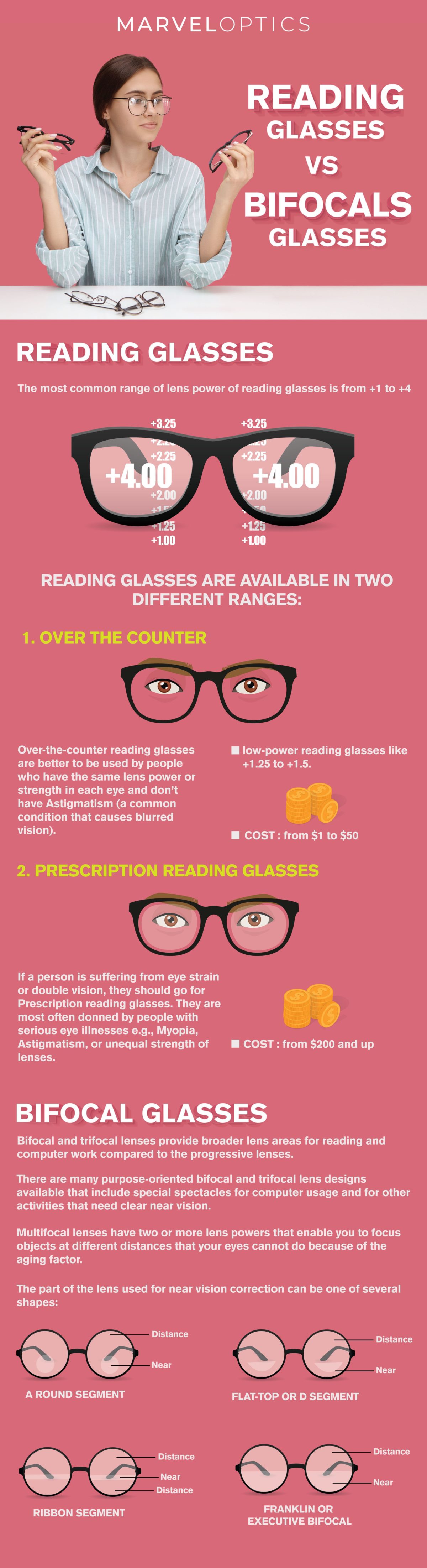 Reading Glasses vs Bifocals Glasses Infographic