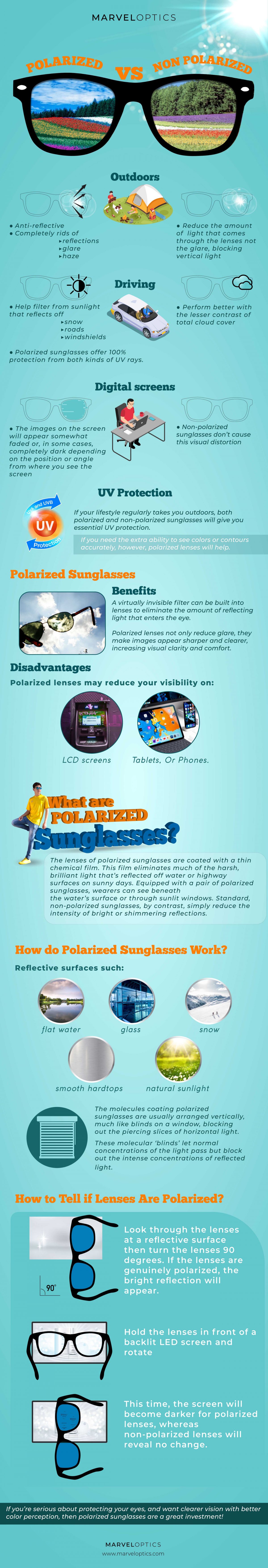 Polarised vs non outlet polarised lenses