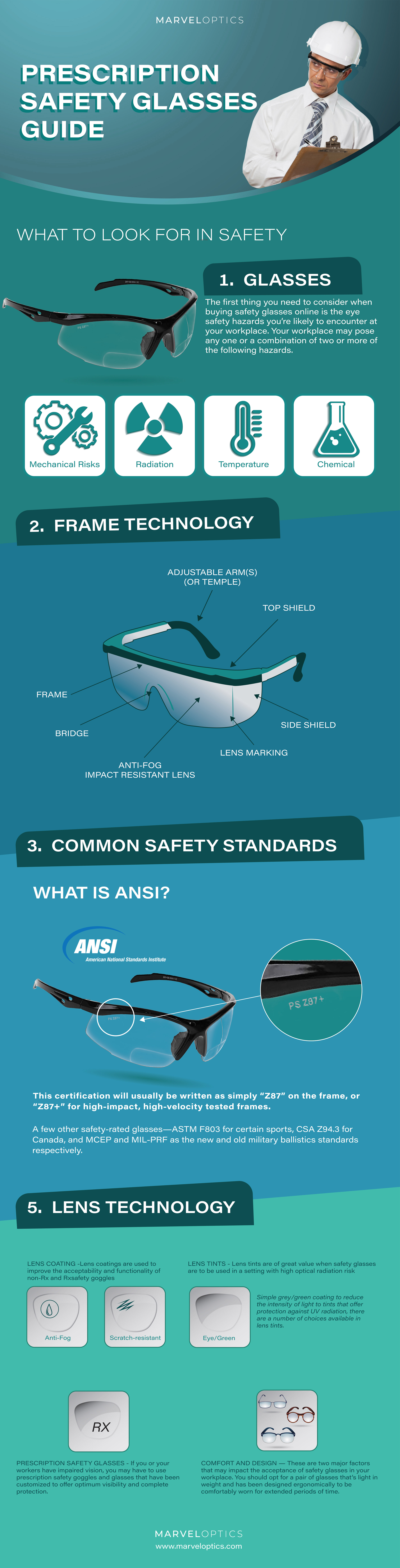 Prescription Safety Glasses Guide Infographics