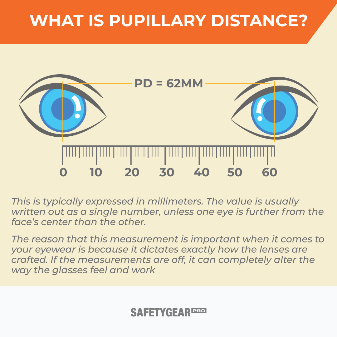 average pupil distance male