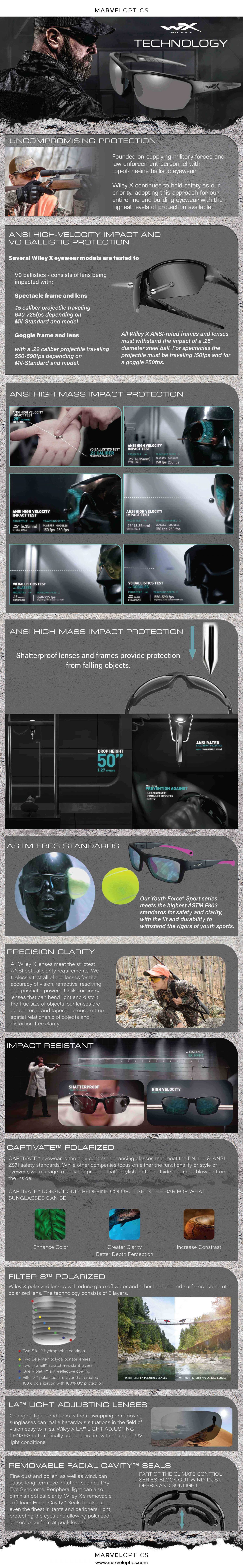 The Technology of Wiley X Glasses Infographic