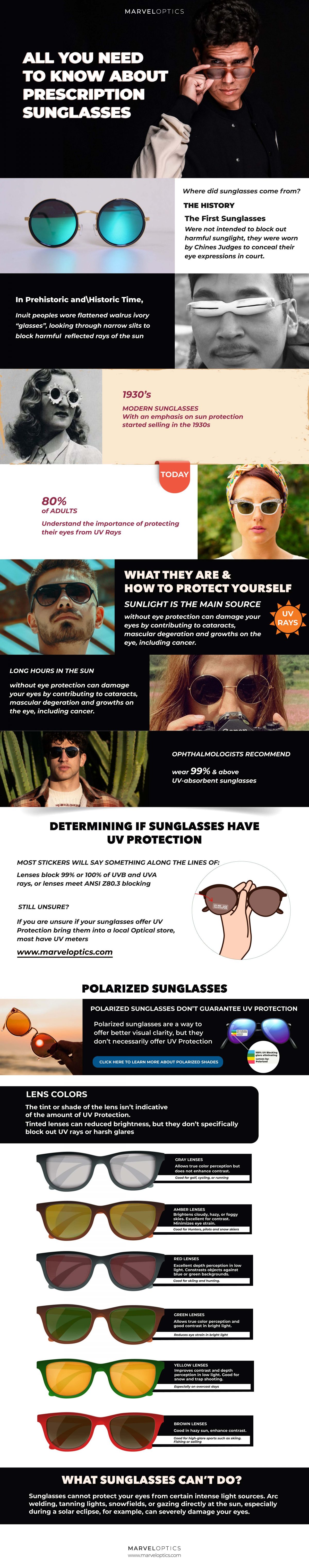 About Prescription Sunglasses infographic