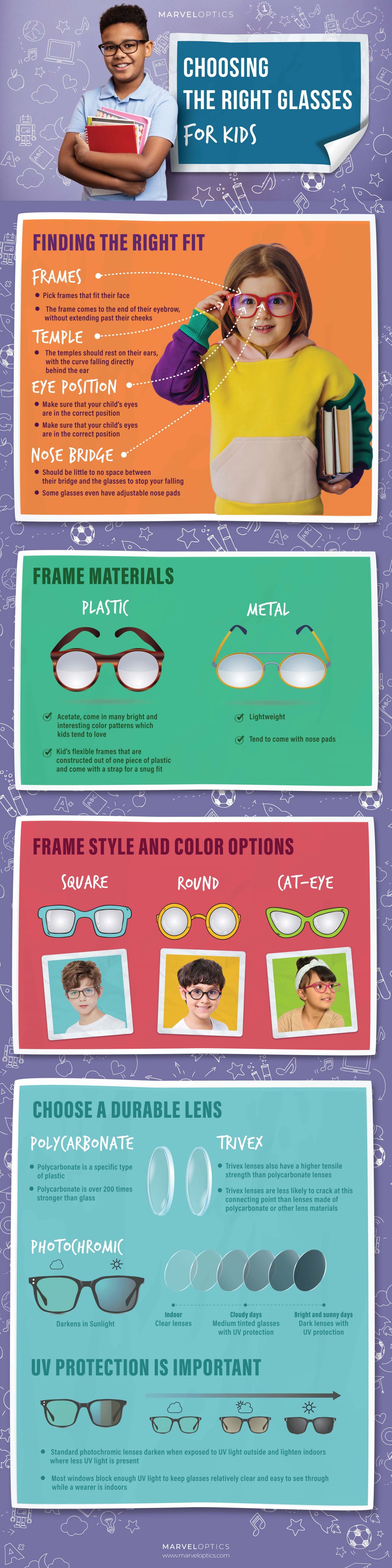 A Complete Guide To Selecting the Right Glasses for Kids Infographic