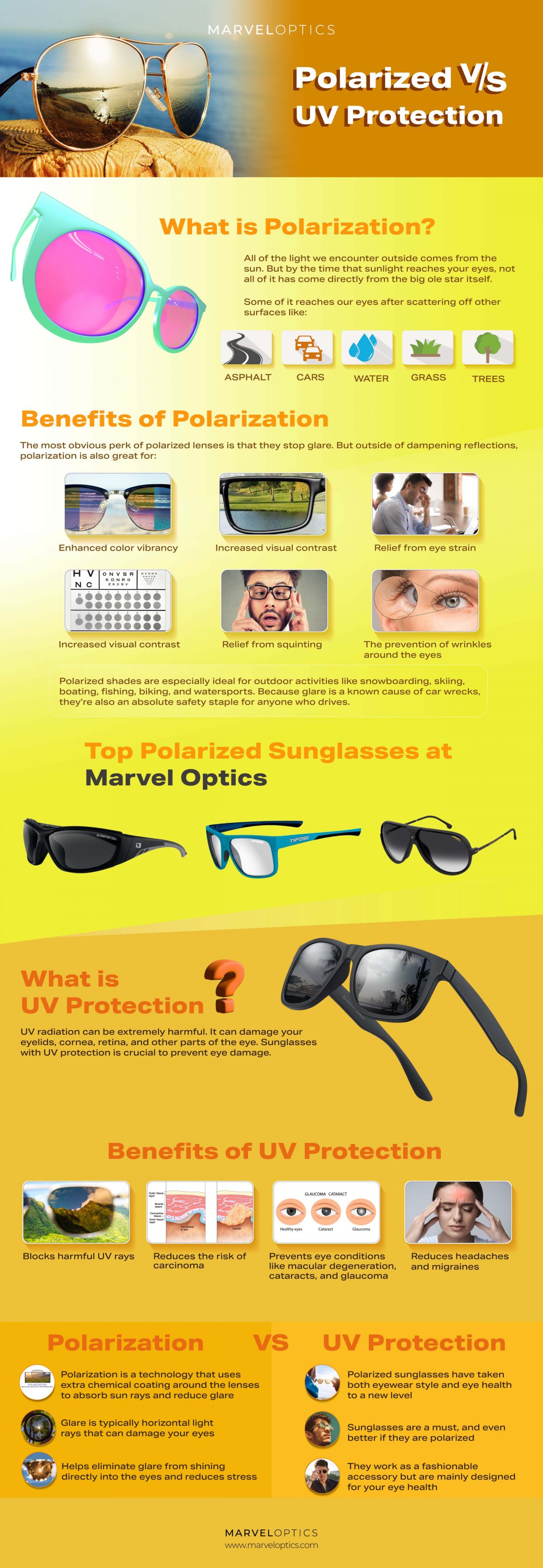 What Colour is most UV resistant?