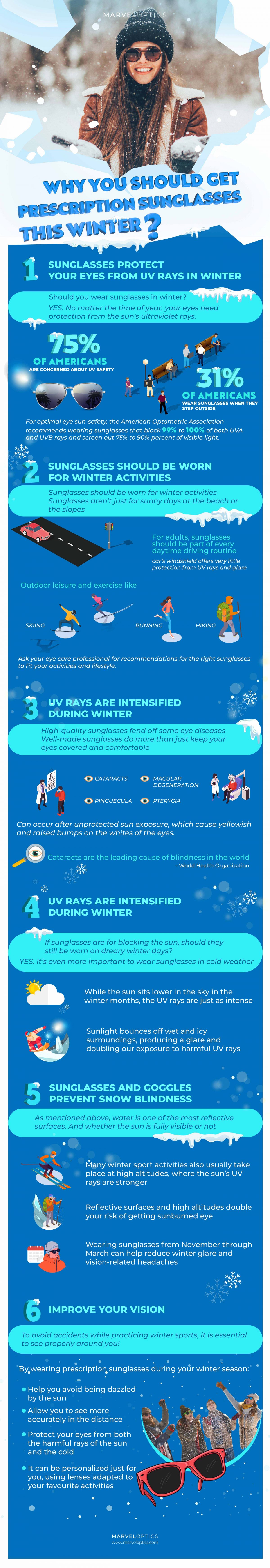 6 Reasons To Invest in Prescription Sunglasses This Winter Infographic
