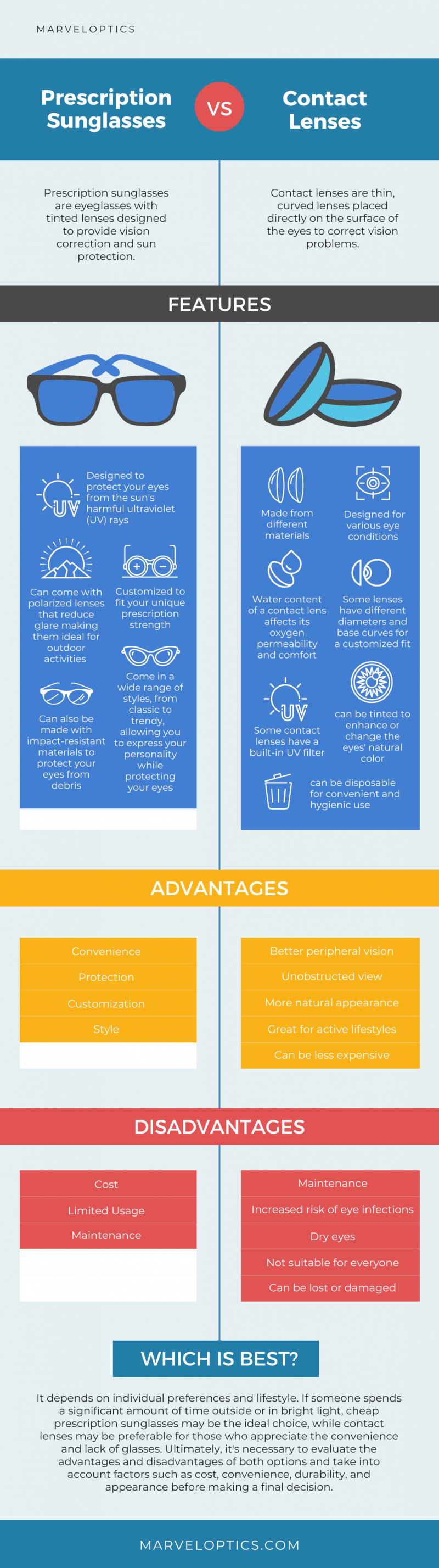 Prescription Sunglasses vs. Contacts | Marvel Optics