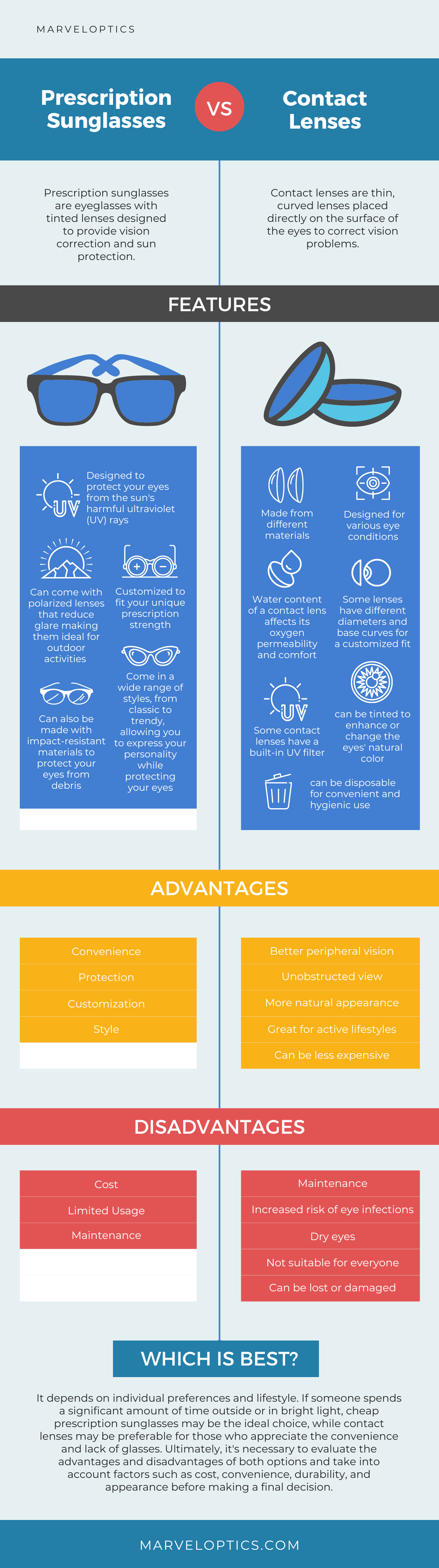 Prescription Sunglasses vs Contacts Infographic